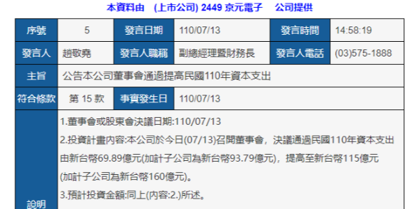 京元电子上调资本支出 ，用来扩充产能