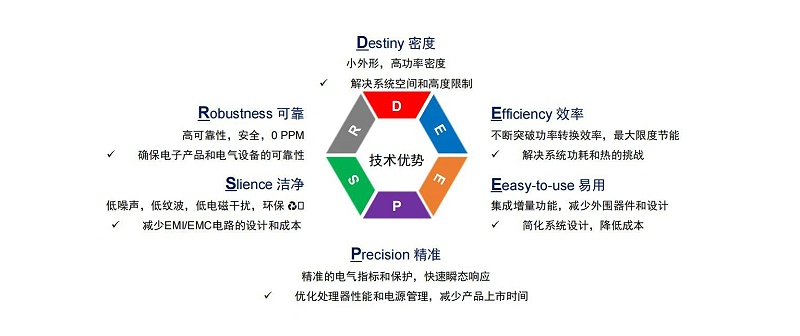 芯洲-国产芯片-技术优势-葫芦娃黄色网站电子