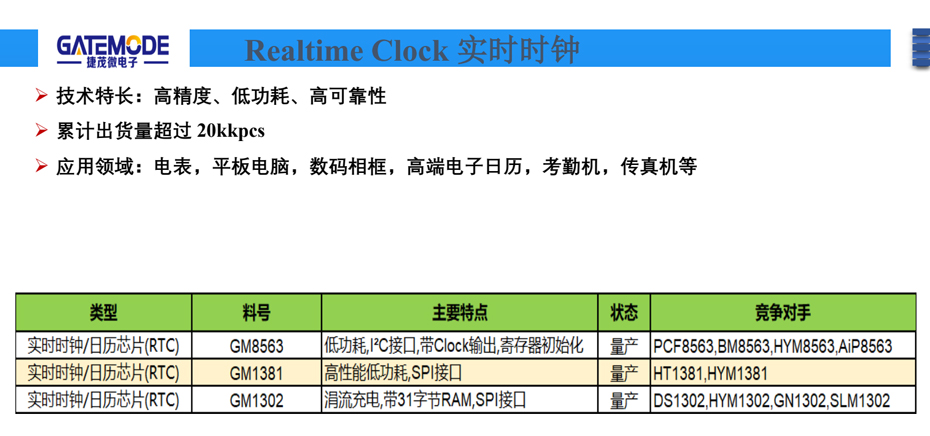 实时时钟-葫芦娃黄色网站电子