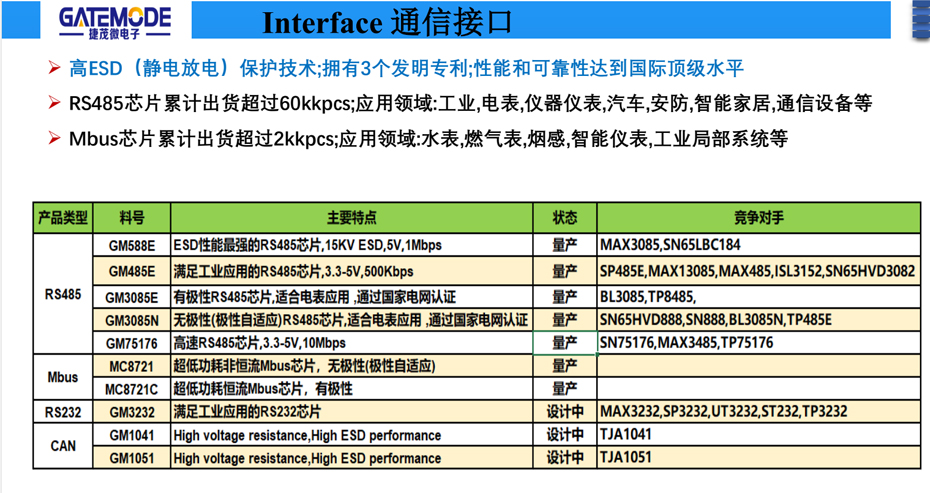 通信接口-葫芦娃黄色网站电子