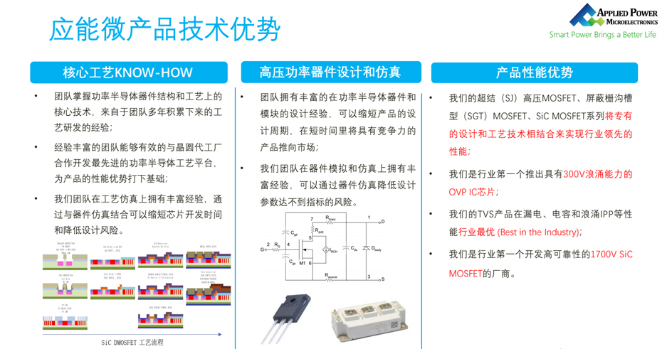 应能微技术优势-葫芦娃黄色网站电子