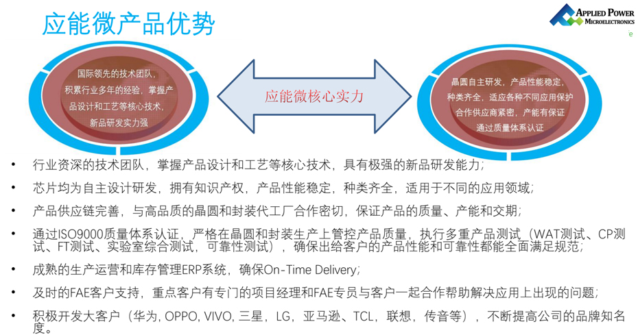 应能微产品优势-葫芦娃黄色网站电子