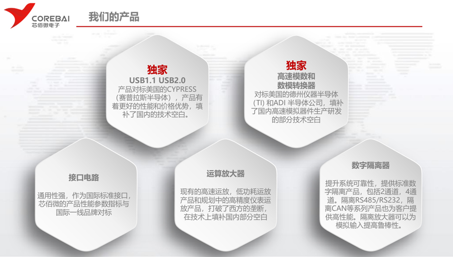 芯佰微产品-葫芦娃黄色网站电子
